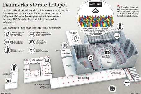 Massiv wifi servar schlagerglada i Köpenhamn